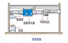 油煙凈化器安裝標(biāo)準(zhǔn)及規(guī)范圖片