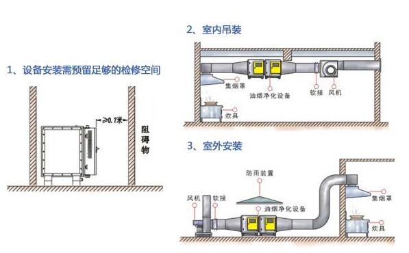 油煙凈化器內(nèi)部結(jié)構(gòu)圖二